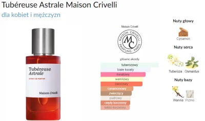tony_1 - #perfumy 
Może ktoś się skusi na kilka ml fajnych zapaszków
MAISON CRIVELLI ...