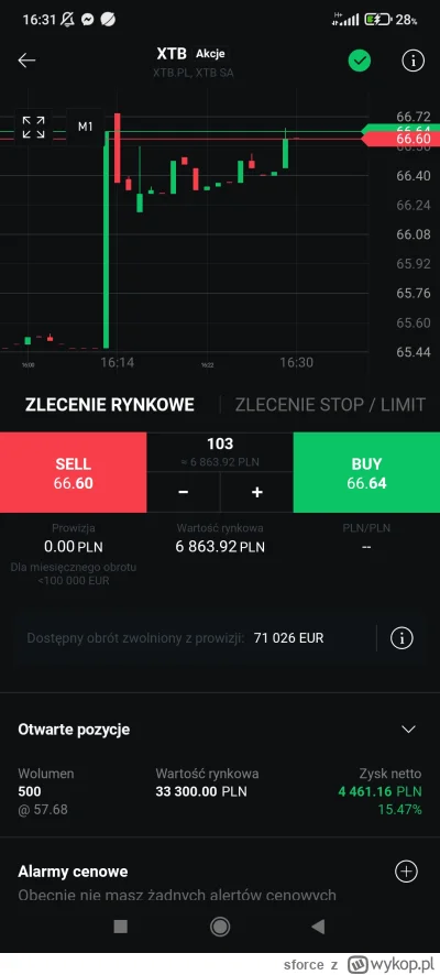 sforce - @golomb13 też ostatnio dobrałem 500 akcji, ale to na logterm