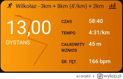scorp02 - 116 422,76 - 13,00 = 116 409,76

Dzisiaj próg. 
3km rozgrzewki potem 8km w ...