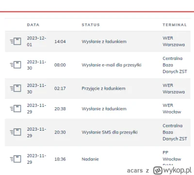 acars - I tak to się powoli żyje na tej poczcie... Paczka wyjechała w piątek z Warsza...