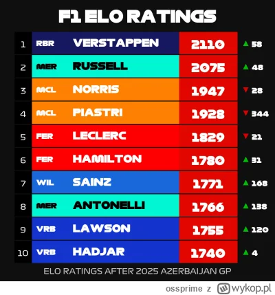 ossprime - Wreszcie udało mi się zmusić dane z wyścigów za 2025 do współpracy ze zbio...