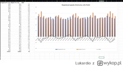 Lukardio - Przeanalizowałem dane od 1.07.2023 do 01.08.2023 dot przyjazdami i wyjazda...