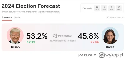 joazaxa - Jeszcze lepsze wieści z USA.

#ukraina #usa #bekazlewactwa #polska
