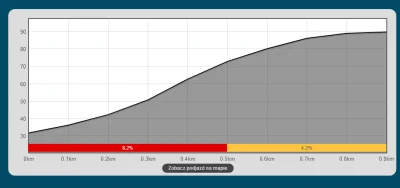 cultofluna - >Bez historii, poza przyciśnięciem na pagórze w Strzelcach. To może nie ...