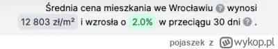 pojaszek - O cie h, pamietam jak w 2018 kupowałem mieszkanie za 6k m2 na tarnogaju. 
...