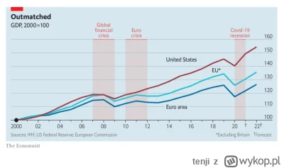 tenji - Tak wielki eurokolchoz stoi w miejscu po 5 latach, gdzie Chiny i USA nam juz ...