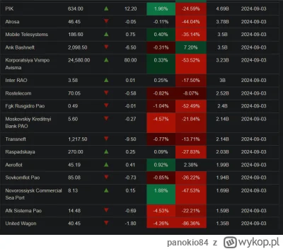 panokio84 - @panokio84: