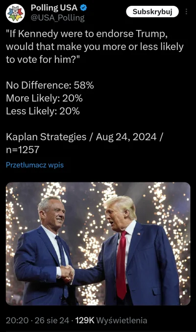 zjadlbym_kebaba - #usa #wybory #polityka #bekazprawakow
Gambit Kennedy'ego, wybory pr...