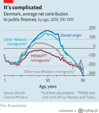 Jossarian - @Radysh: Jeśli Szukalski chce ich wpuszczać, żeby podratowali budżet kraj...