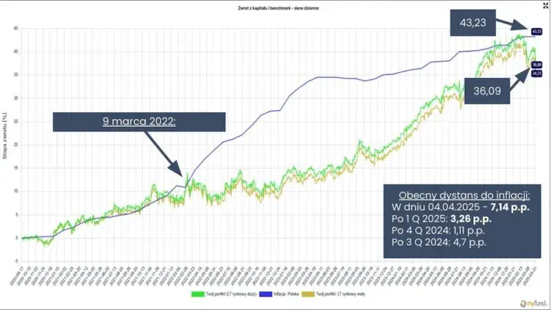 aeiou12345 - @card_man: Taa, dyrektorem w dziale hipotecznym, i jeszcze sam n-----ł k...