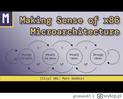 groman43 - Przyznam, że niezbyt podążam za internetowymi znawcami programowania. Poza...