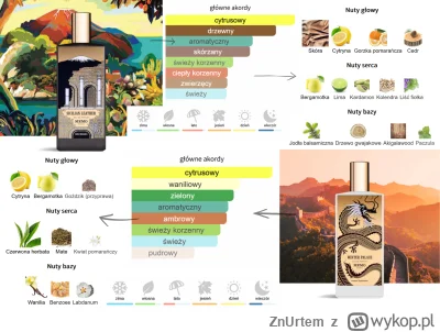 ZnUrtem - #perfumy

Zapraszam na mini #stragan

1. Memo Paris Winter Palace - 4,5 PLN...