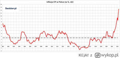 KEjAf - >No a poza tym udowodnili że umieją zarządzać finansami państwa, wszystkie ws...