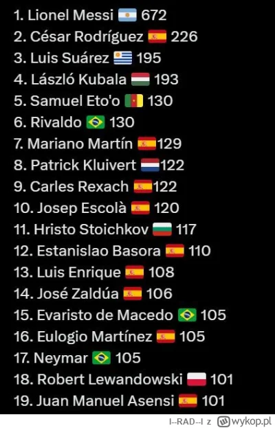 l--RAD--l - Jeśli Lewy utrzyma formę, będzie w top 5 najlepszych strzelców Barcelony ...
