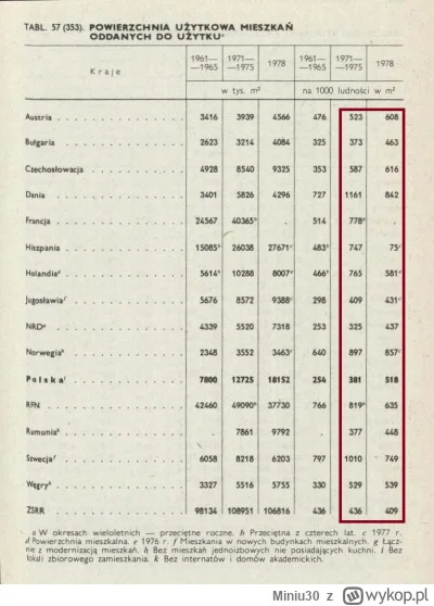 Miniu30 - @okno2137: @patryk-hukalowicz @Xahil wtedy zwyczajnie masowo budowano w Eur...