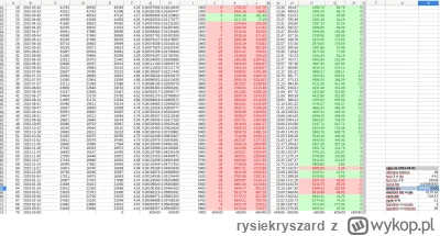 rysiekryszard - Kolejne podsumowanie #tarczaantyinflacyjnaryska

tl;dr Wrzucamy co ty...