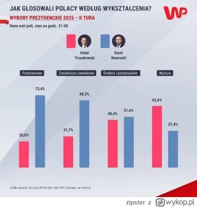 zipster - @Mooz: ale jakie 'dymają' xD? Nikt mnie nie rozegrał, że debili jest więcej...