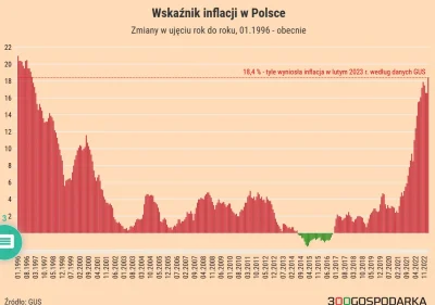 n.....t - @misieksb: Jesteś debilem, czy wykopków bierzesz za debili?
Rządy PO od lis...