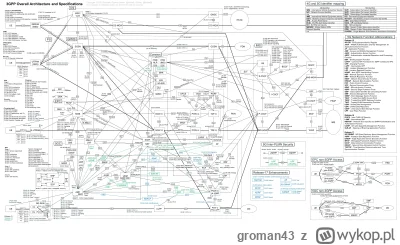 groman43 - Pełna architektura sieci komórkowych - od 2G do 5G.

#technologia #ciekawo...