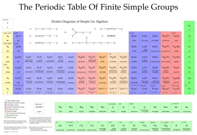 important_sample - Podstawy algebry abstrakcyjnej: Grupy cz. 2

#matematyka #mathsamp...