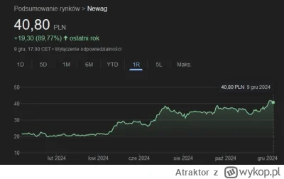 Atraktor - @trzynastka: Największą abstrakcją jest, że od chwilowego spadku po tamtym...