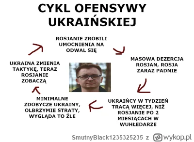 SmutnyBlack1235325235 - #ukraina #wolski #wojna #rosja