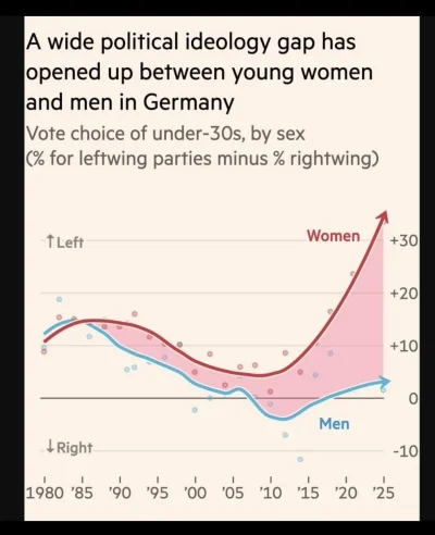 wqeqwfsafasdfasd - Kobiety = komunizm*

*Czyli bieda z nędza

SPOILER