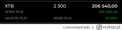 czasnawykopki - Jakieś 4 lata temu jakiś Miras nagonił mnie na XTB. Początkowo poszło...