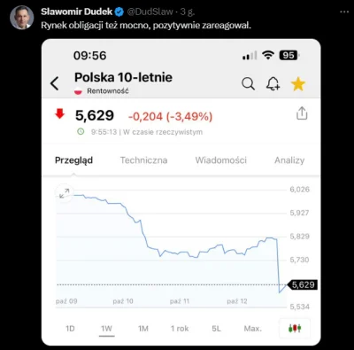 KwasneJablko - >Tymczasem złoty: podskoczył przed weekend w niepewności wyborczej a t...