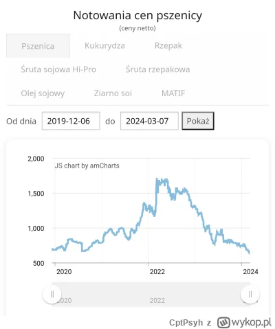 CptPsyh - @HiLoHi Nie chce mi się spierać o to, że w Niemczech masz lepszą żywność ni...