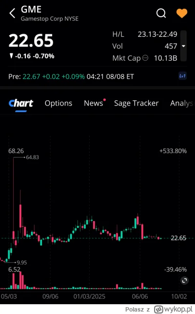 Polasz - Lista obecności premarket 
#gme