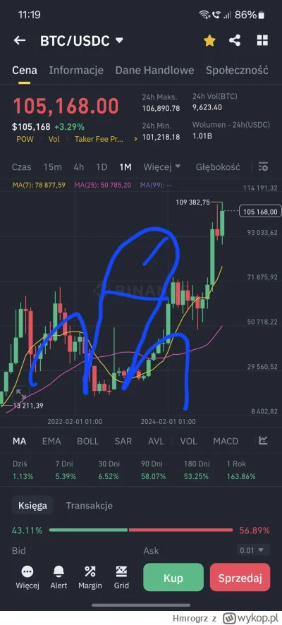 Hmrogrz - #kryptowaluty

Z mojej analizy wynika że będzie rosło w c--j. Formacja odwr...