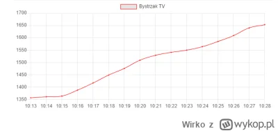 W.....o - Statystyki nie kłamią, widownia jest spragniona Helgi, a nawet nie zdążyła ...