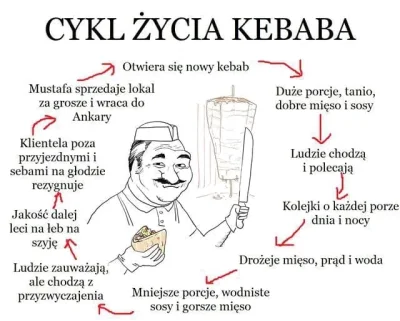 Xefirex - #kebab #jedzzwykopem #jedzenie #heheszki