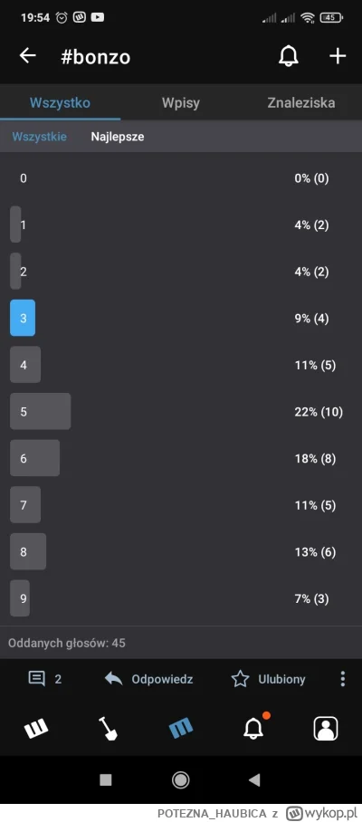 P.....A - @Rafonixkozak2008Pl  rozkład nomany tego typu beeenc