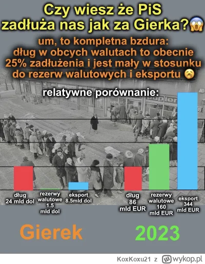 KoxKoxu21 - @szyderczy_szczur: tyle wynosi nasze zadłużenie w zagranicznych walutach