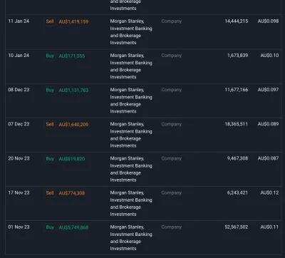 tom-ek12333 - @Jamniki2: z BlackRock może nie ale Morgan Stanley Australia na tym sie...