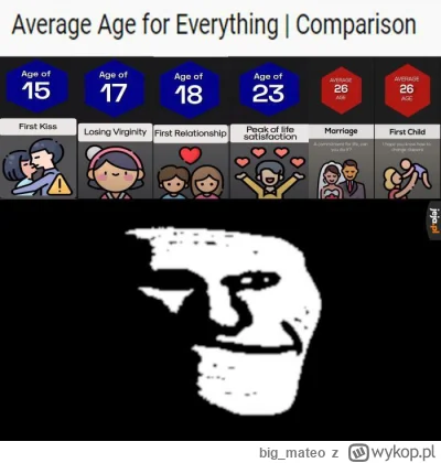 big_mateo - #przegryw