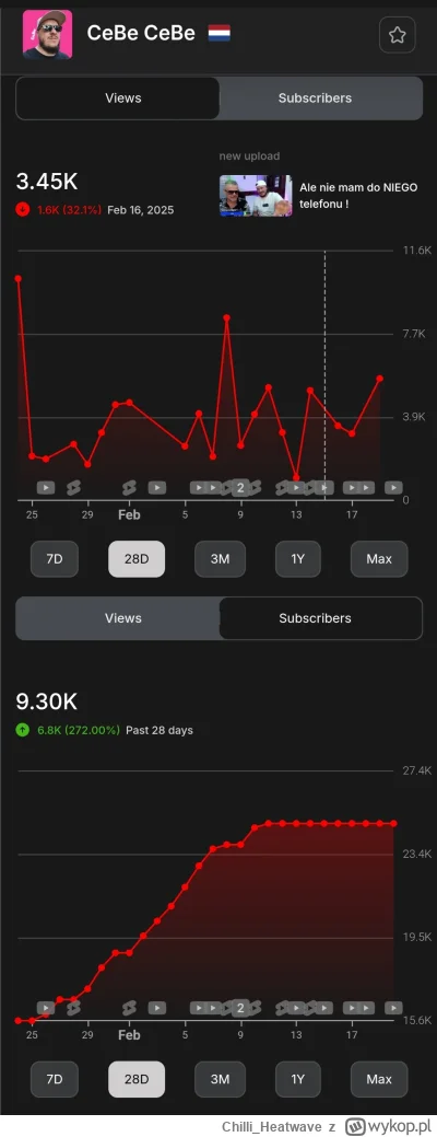 Chilli_Heatwave - #raportzpanstwasrodka 

Jak to jest, suby na poziomie Klapka (25k+)...