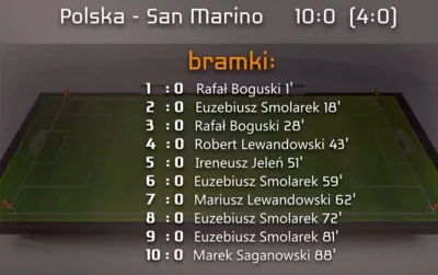 kre-dens - @tehniick: Cudze chwalicie, Swego nie znacie.