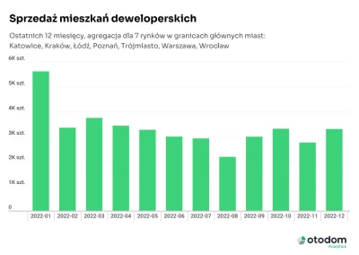 pastaowujkufoliarzu - > brak sprzedaż i ceny mają rosnąć

Sprzedaż jest.