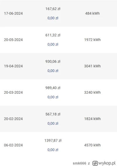 smk666 - @galonim: 
A to u mnie było na początku 2024 jak na screenie, potem przeszed...