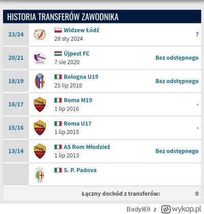 Badyl69 - @Vigonath nie