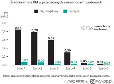 7502-6038 - Tu latwo widać jak zarząd Berlina jest nieskończenie madry, a zarząd Wars...