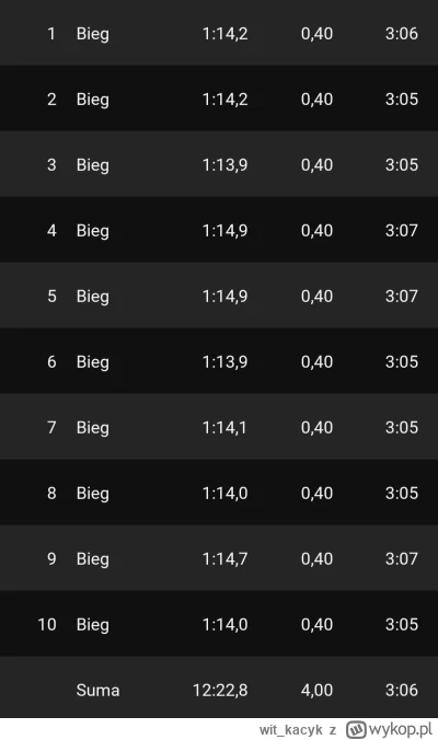 witkacyk - @witkacyk