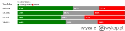 Tytyka - Ale mamy ogromnie pozytywne nastroje obecnie na giełdzie USA, pachnie korekt...