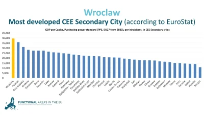 ziomus_71 - Ciekawa statystyka pokazująca najlepiej rozwinięte gospodarczo miasta Eur...