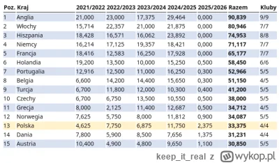 keepitreal - #mecz ależ to się pięknie prezentuje :)