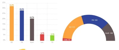 Barte_q - tak wygląda podział na mandaty w sejmie: