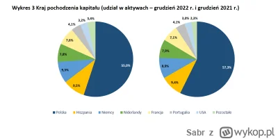 Sabr - >bo jak jest struktura właścicielska Polskich banków to chyba nie muszę mówić
...